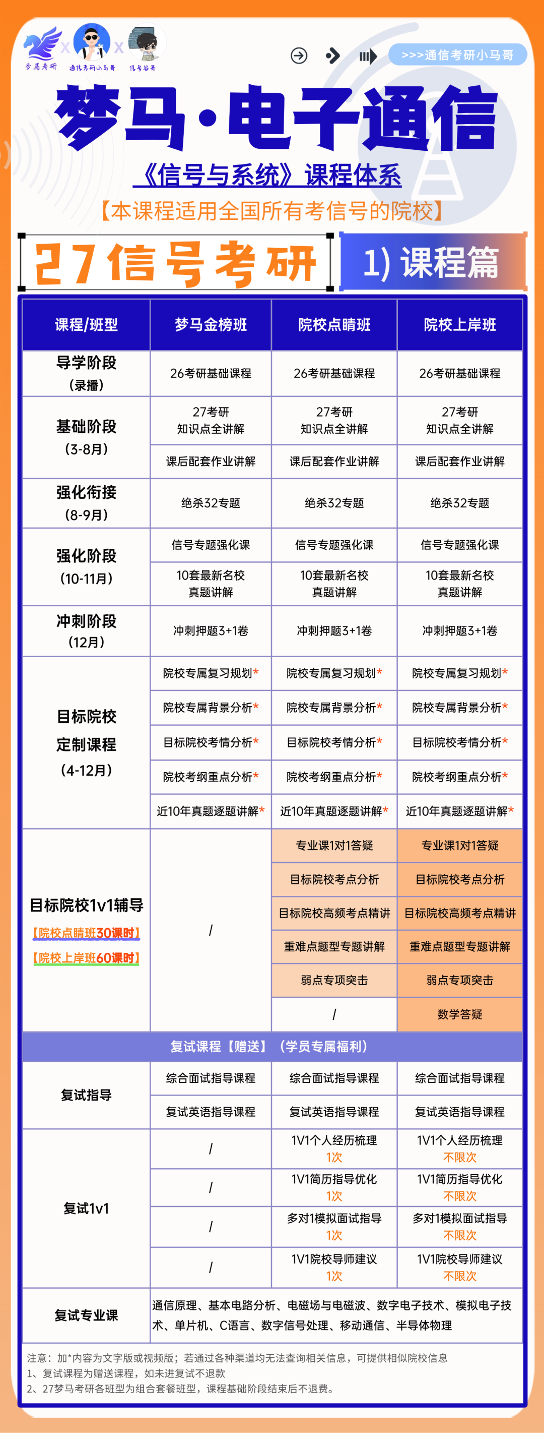 27梦马全程班上线！