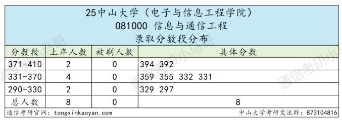卷！413被刷！复试很重要！