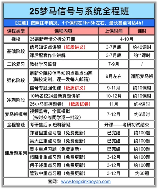 【必看】梦马课程使用方法！-梦马考研