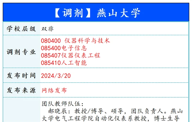 【240320】燕山大学—080400仪器科学与技术、085400电子信息、085407仪器仪表工程、085410人工智能-梦马考研
