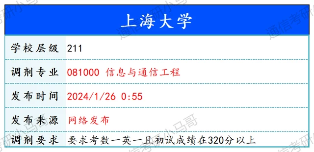 【240126】上海大学—信息与通信工程-梦马考研