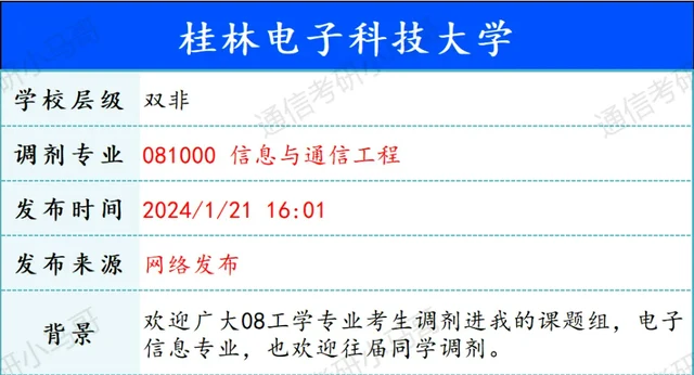 【240121】桂林电子科技大学—信息与通信工程-梦马考研