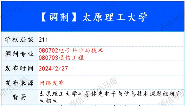 【240227】太原理工大学—通信工程-梦马考研