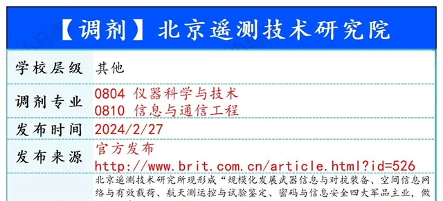 【240227】北京遥测技术研究所—信息与通信工程-梦马考研