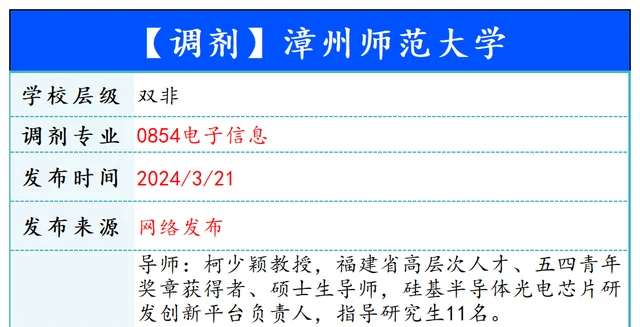 【240321】漳州师范大学—0854电子信息-梦马考研