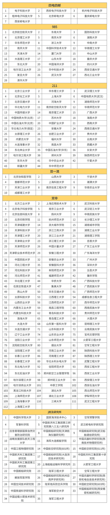 【梦马班】27信号与系统全程班开课啦!