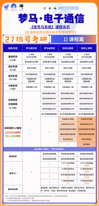 【梦马班】27信号与系统全程班开课啦!