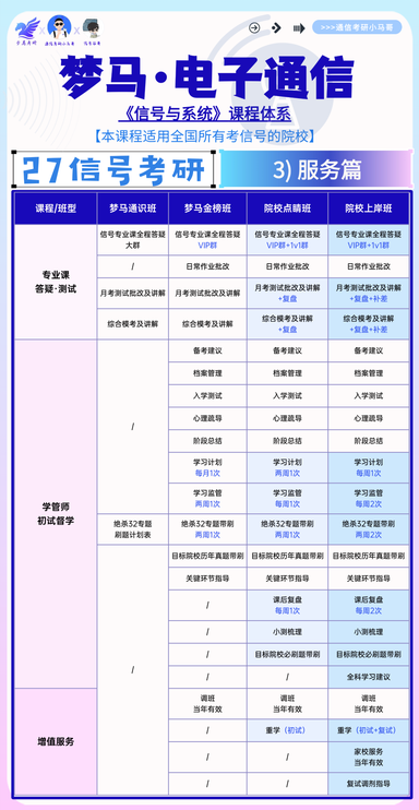 【梦马班】27信号与系统全程班开课啦!